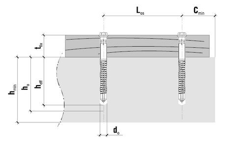 KPK - Dibu nylon cu holzsurub cap hexagonal