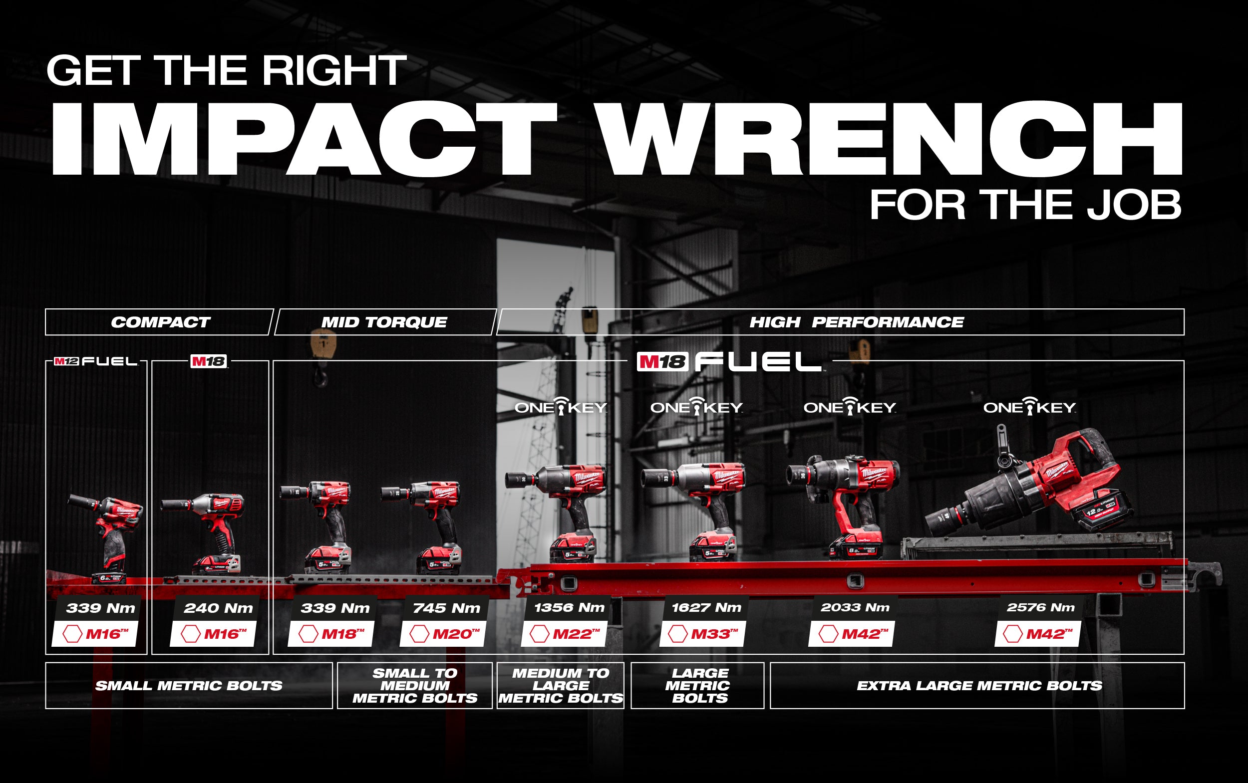 Cheie cu impact potrivit pentru sarcină, evidențiind eficiența și puterea necesară pentru diverse lucrări.